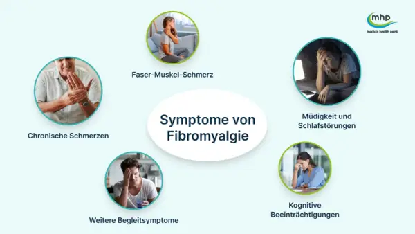 Fibromyalgie erfahrungen: Chronische Schmerzen, Faser-Muskel-Schmerz, Müdigkeit, Schlafstörungen und kognitive Beeinträchtigungen sind häufige Symptome.