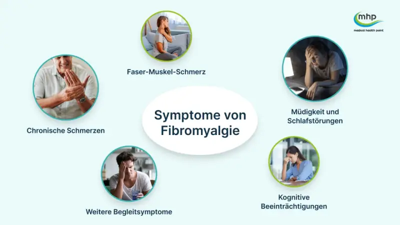 Fibromyalgie erfahrungen: Chronische Schmerzen, Faser-Muskel-Schmerz, Müdigkeit, Schlafstörungen und kognitive Beeinträchtigungen sind häufige Symptome.