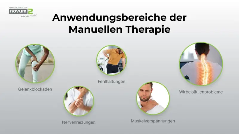 Manuelle Therapie hilft bei Muskelverspannungen, Gelenkblockaden, Nervenreizungen, Fehlhaltungen und Wirbelsäulenproblemen.